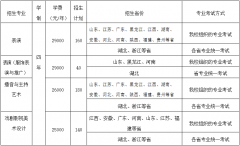 武漢設(shè)計工程學(xué)院表演、播音與主持藝術(shù)、戲劇影視美術(shù)設(shè)計專業(yè)2